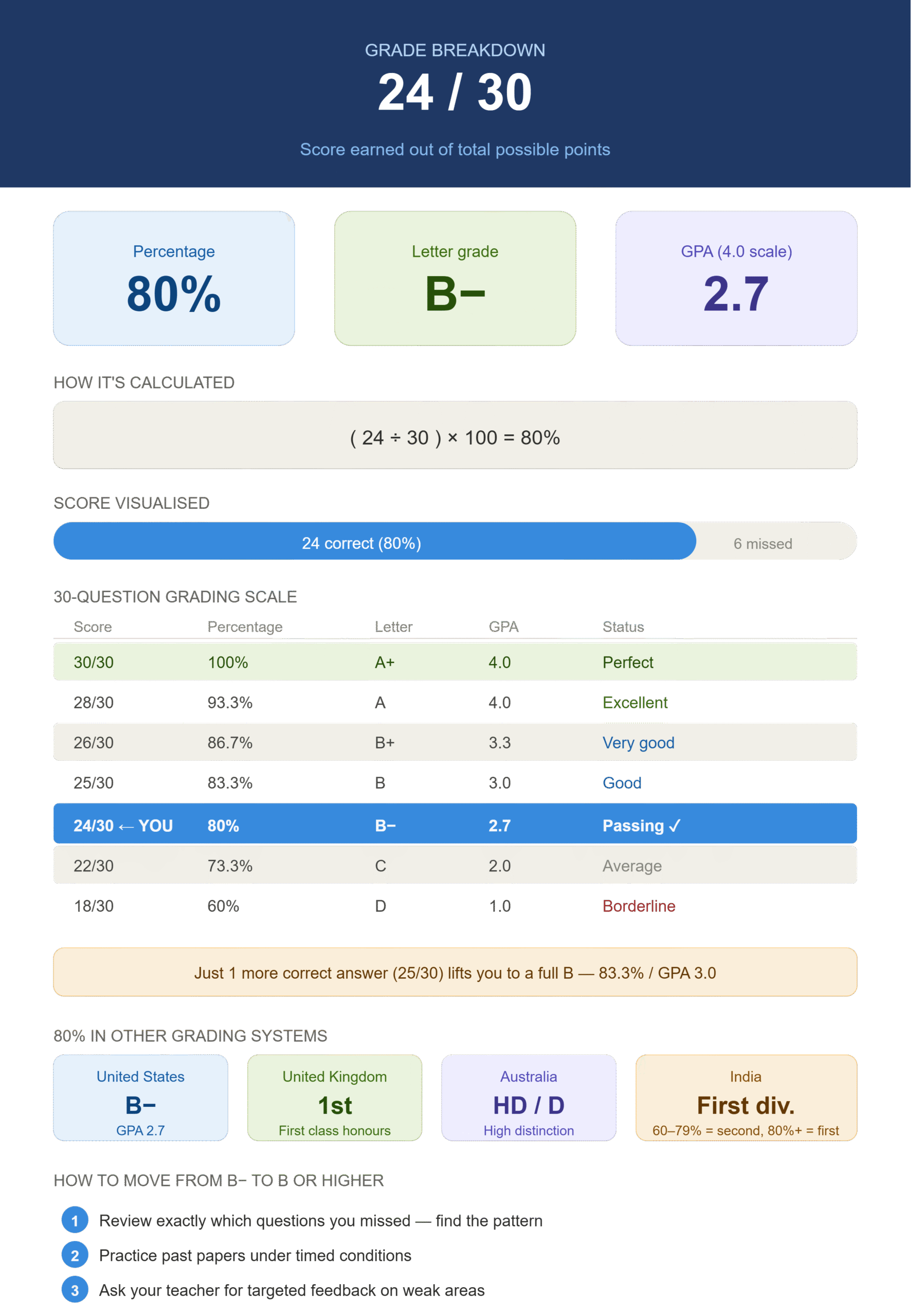 24_30_grade_infographic