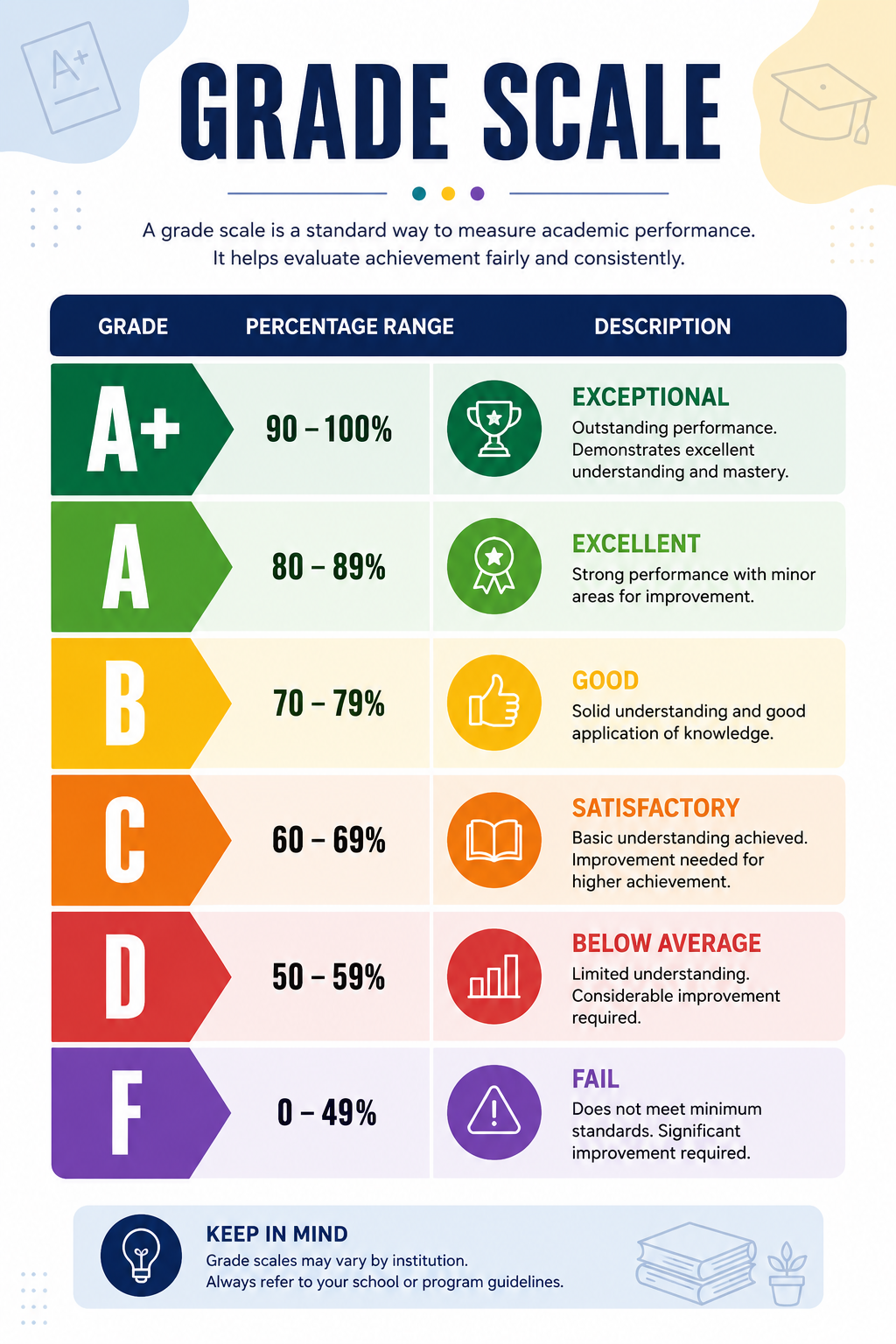 grand canyon university grading scale