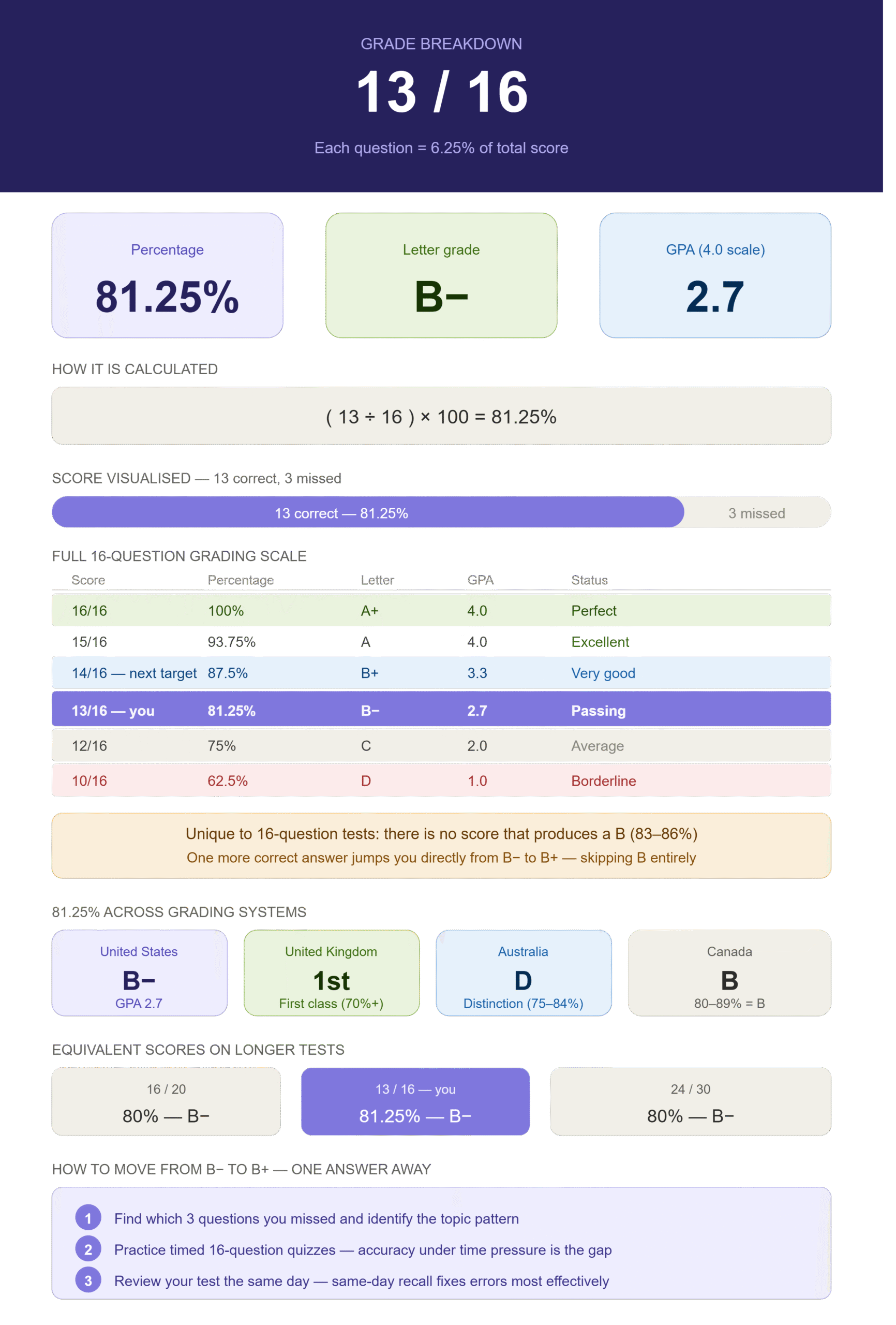 13_16_grade_infographic_v2