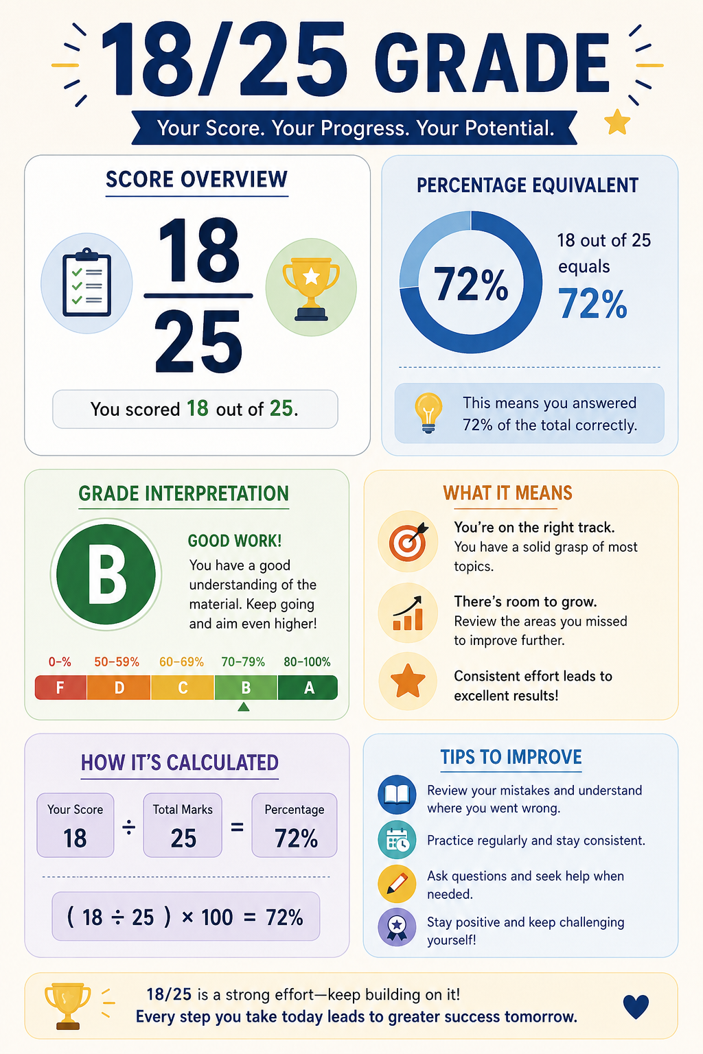 18-25 Grade infographic