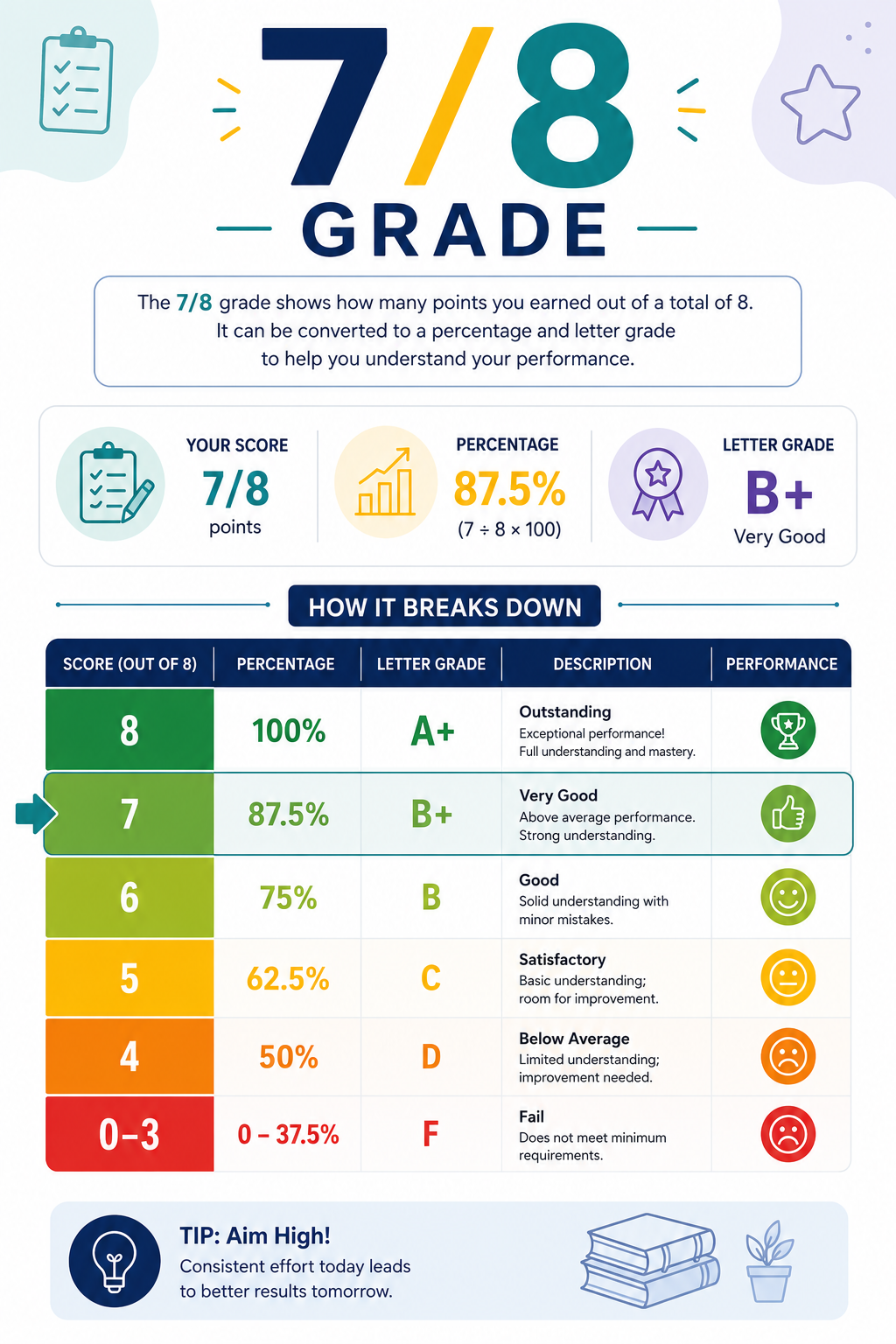 7-8 Grading